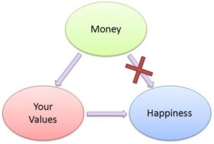 MoneyValuesHappiness 2